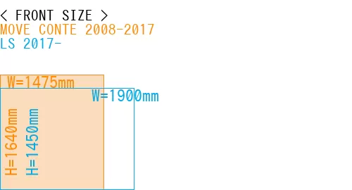 #MOVE CONTE 2008-2017 + LS 2017-